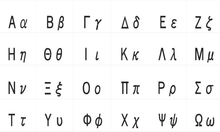 Using Personal Object Pronouns In Greek